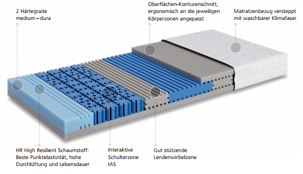 Matratze TWO SC dura, 300201.63